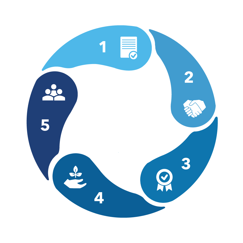 5-Fundamental-Principles