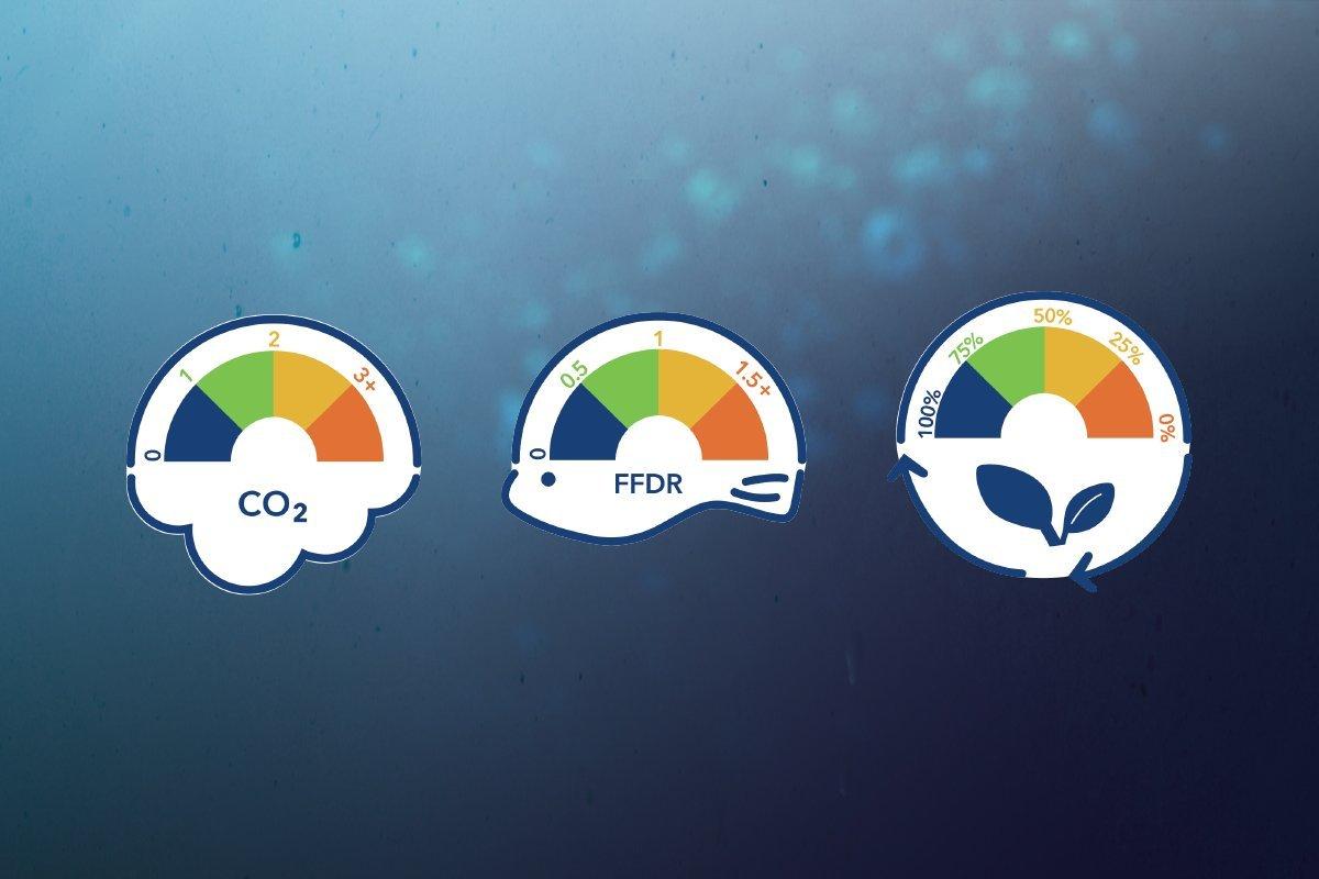 BioSustain-Impact-Parameters-Image